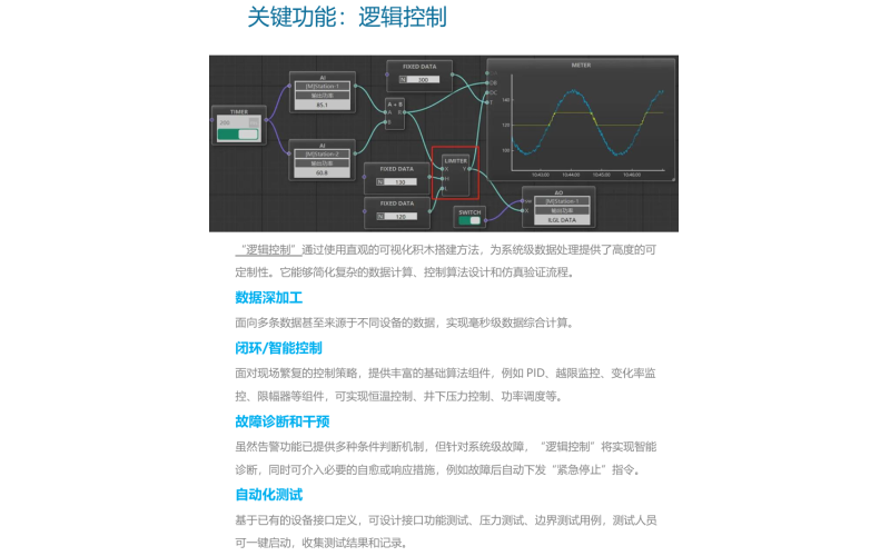 组态监控