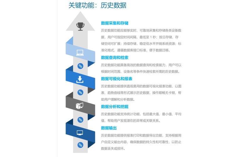 逻辑控制