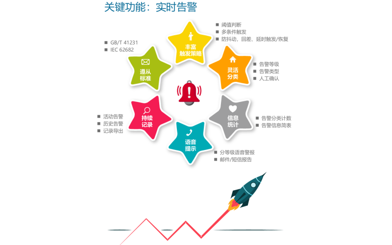 逻辑控制