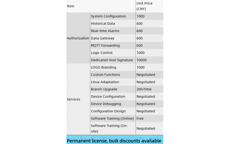 What is the price of the commercial license?