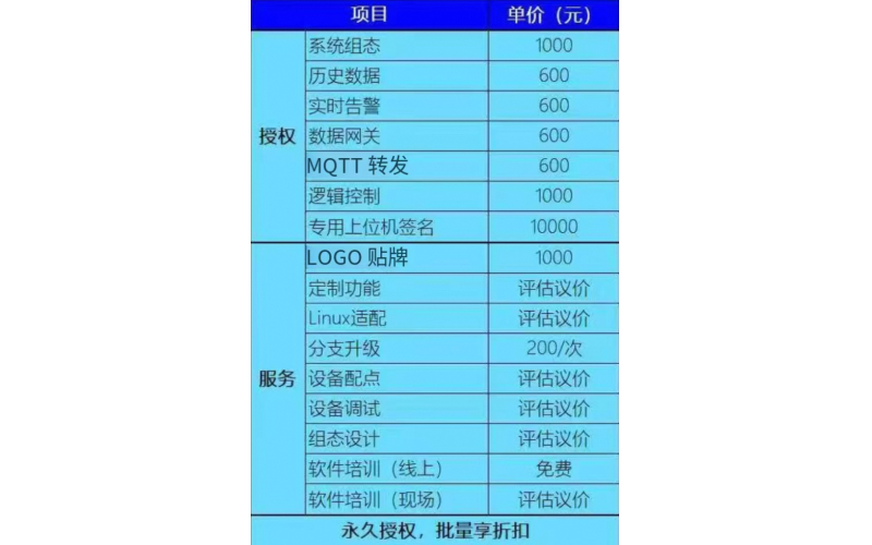 商业授权项目价格
